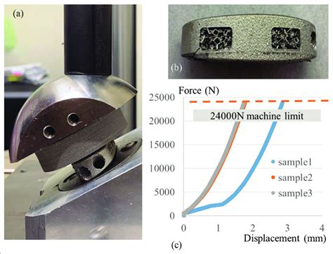 compression shear test|shear stress vs torsional.